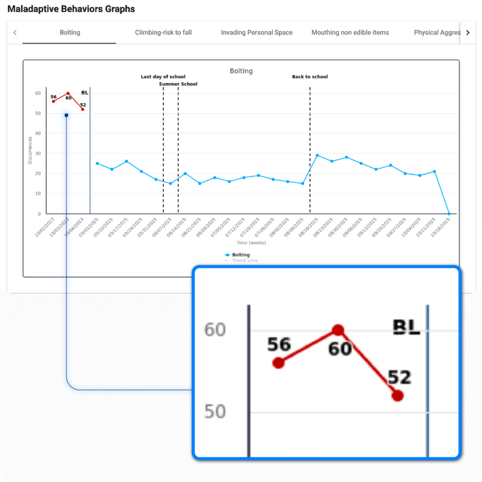 Outcomes Reporting - Skills and behavior tracking - ABAMATRIX