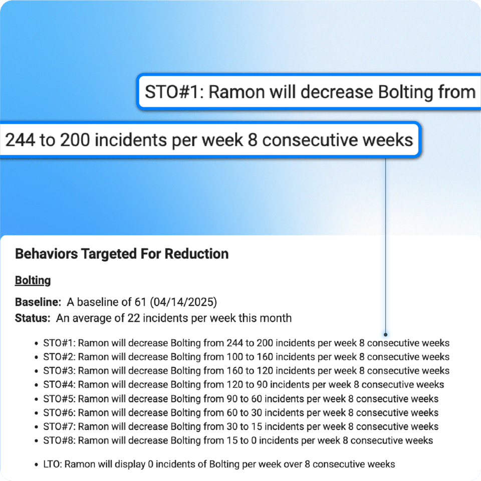 Outcomes Reporting - STO performance and analysis - ABAMATRIX