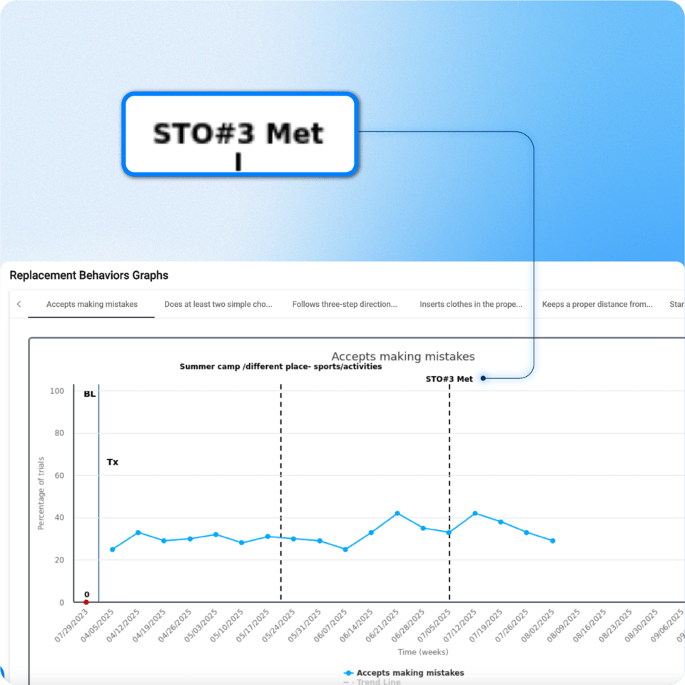 aba software practice management