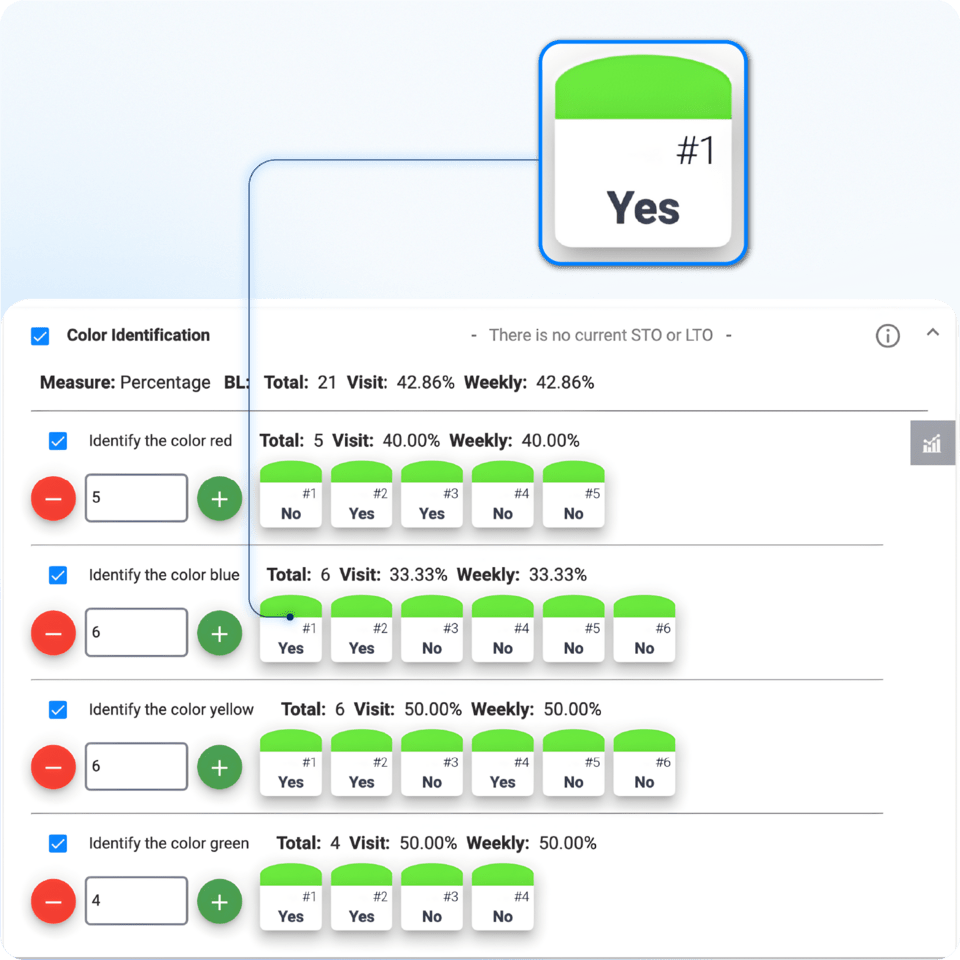 Data collection and tracking - Fully customizable targets - ABAMATRIX