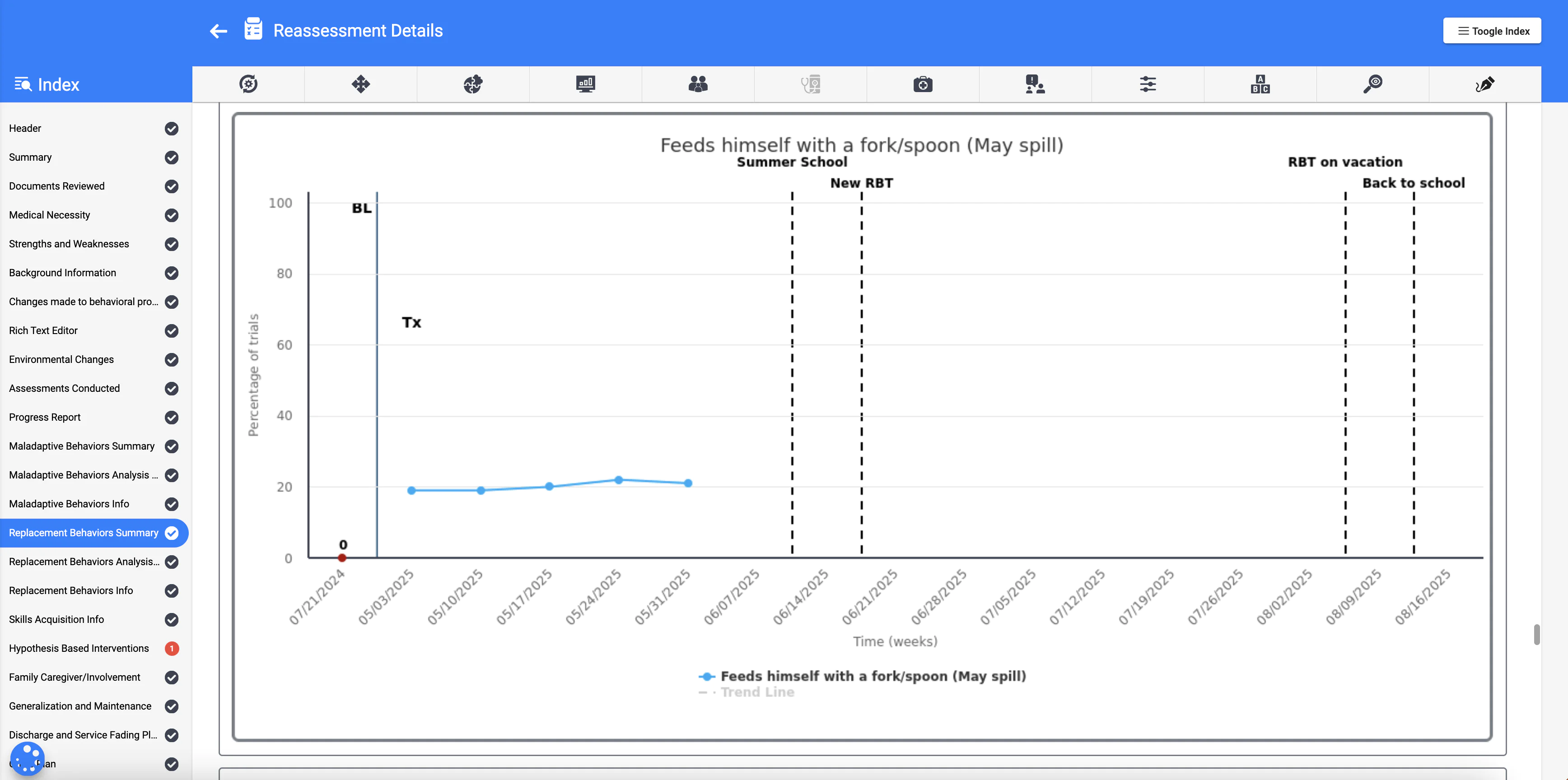 Assessments tool ABA Matrix